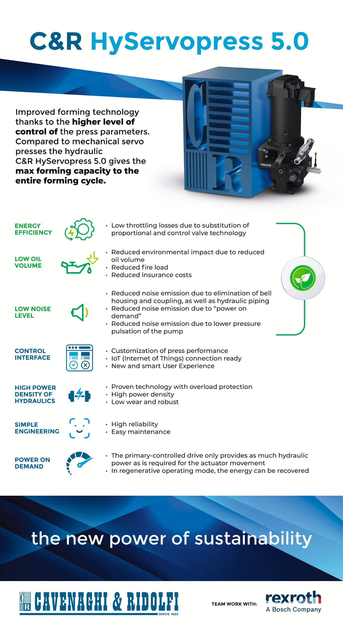 CR Hyservopress2 scaled