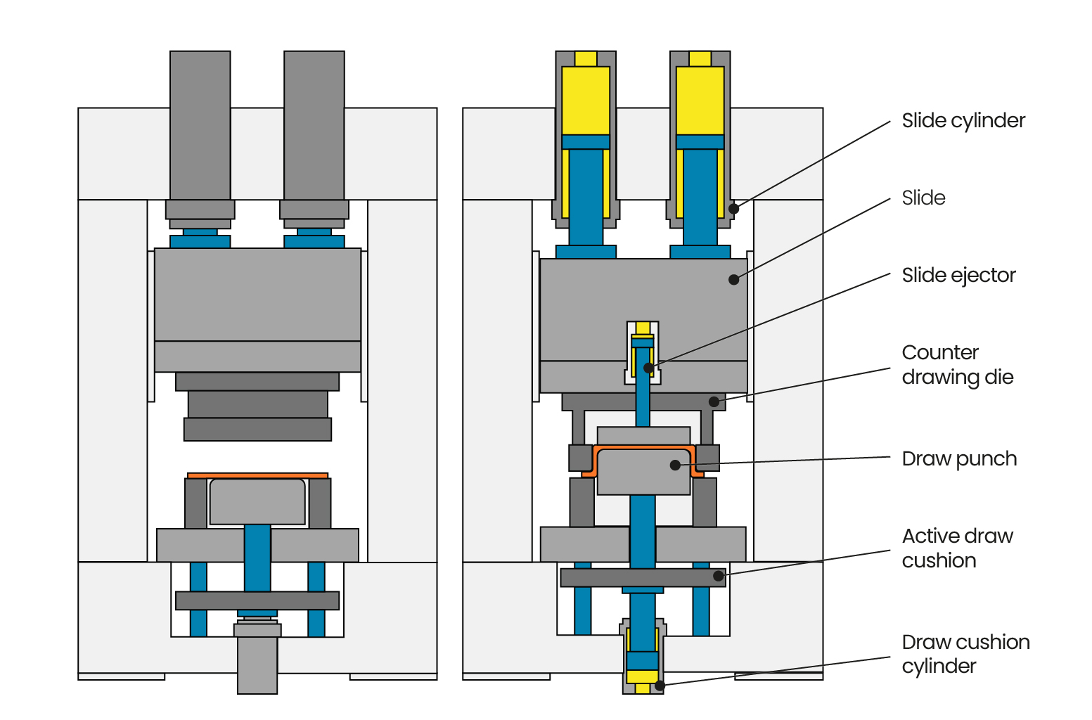 Ejection and blank holder<br />
<br />