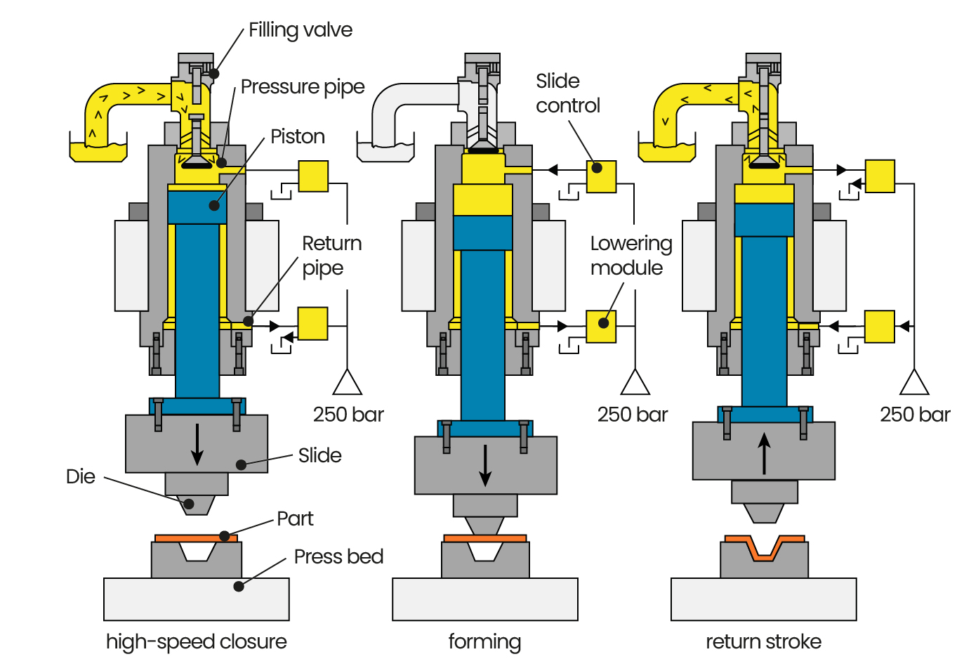 Closing force and return force<br />